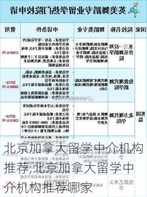 北京加拿大留学中介机构推荐,北京加拿大留学中介机构推荐哪家