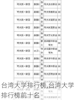 台湾大学排行榜,台湾大学排行榜前十名