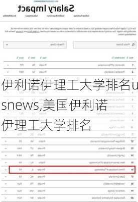 伊利诺伊理工大学排名usnews,美国伊利诺伊理工大学排名