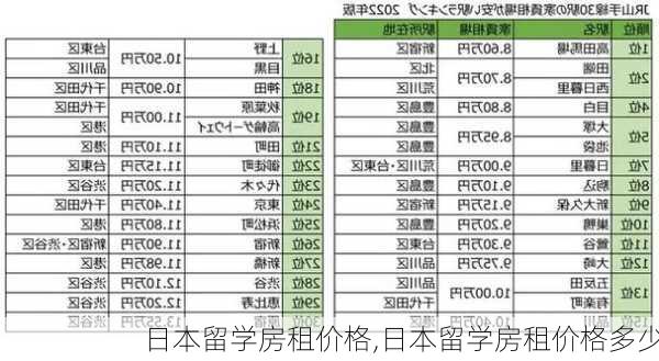 日本留学房租价格,日本留学房租价格多少