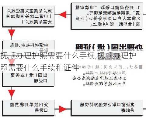 抚顺办理护照需要什么手续,抚顺办理护照需要什么手续和证件