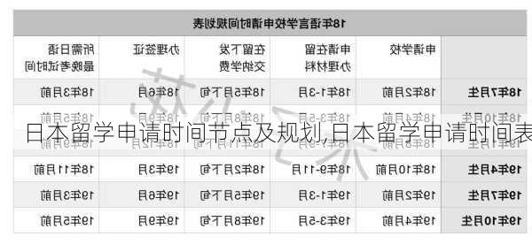 日本留学申请时间节点及规划,日本留学申请时间表