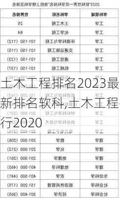 土木工程排名2023最新排名软科,土木工程排行2020