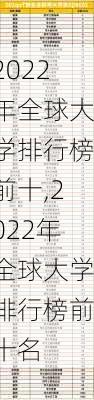 2022年全球大学排行榜前十,2022年全球大学排行榜前十名