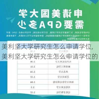 美利坚大学研究生怎么申请学位,美利坚大学研究生怎么申请学位的