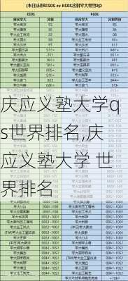 庆应义塾大学qs世界排名,庆应义塾大学 世界排名