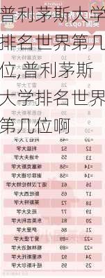 普利茅斯大学排名世界第几位,普利茅斯大学排名世界第几位啊