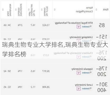 瑞典生物专业大学排名,瑞典生物专业大学排名榜