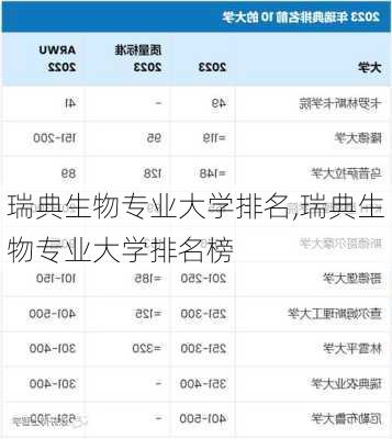 瑞典生物专业大学排名,瑞典生物专业大学排名榜