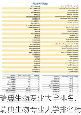 瑞典生物专业大学排名,瑞典生物专业大学排名榜