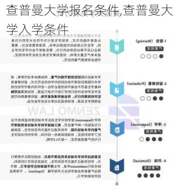 查普曼大学报名条件,查普曼大学入学条件