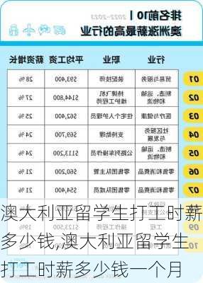 澳大利亚留学生打工时薪多少钱,澳大利亚留学生打工时薪多少钱一个月