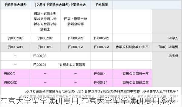 东京大学留学读研费用,东京大学留学读研费用多少