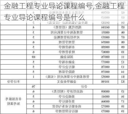 金融工程专业导论课程编号,金融工程专业导论课程编号是什么