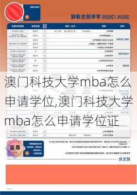 澳门科技大学mba怎么申请学位,澳门科技大学mba怎么申请学位证