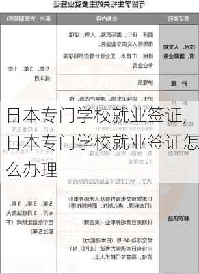 日本专门学校就业签证,日本专门学校就业签证怎么办理