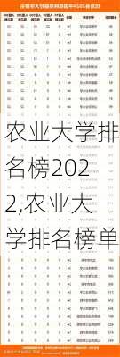 农业大学排名榜2022,农业大学排名榜单