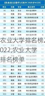 农业大学排名榜2022,农业大学排名榜单