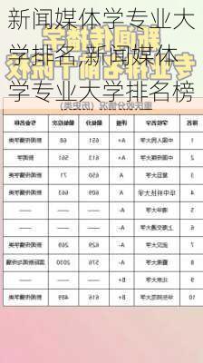 新闻媒体学专业大学排名,新闻媒体学专业大学排名榜