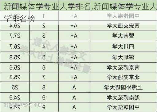 新闻媒体学专业大学排名,新闻媒体学专业大学排名榜