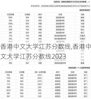 香港中文大学江苏分数线,香港中文大学江苏分数线2023