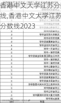 香港中文大学江苏分数线,香港中文大学江苏分数线2023