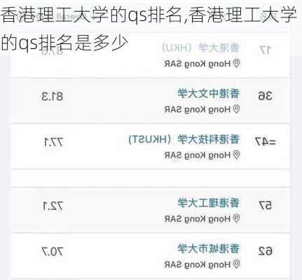 香港理工大学的qs排名,香港理工大学的qs排名是多少