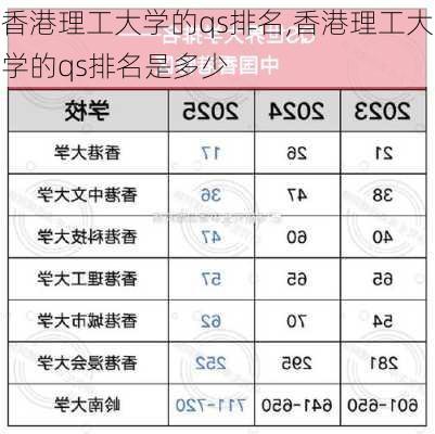 香港理工大学的qs排名,香港理工大学的qs排名是多少