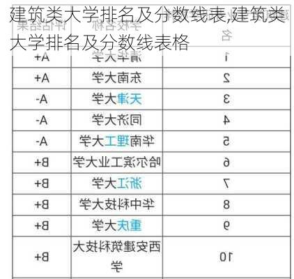 建筑类大学排名及分数线表,建筑类大学排名及分数线表格