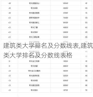 建筑类大学排名及分数线表,建筑类大学排名及分数线表格