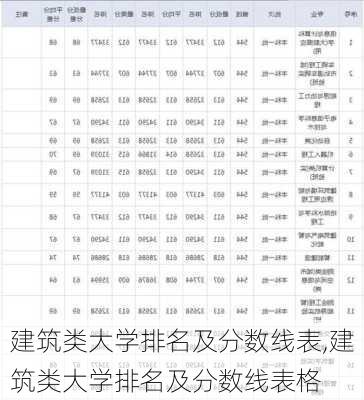 建筑类大学排名及分数线表,建筑类大学排名及分数线表格