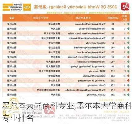 墨尔本大学商科专业,墨尔本大学商科专业排名