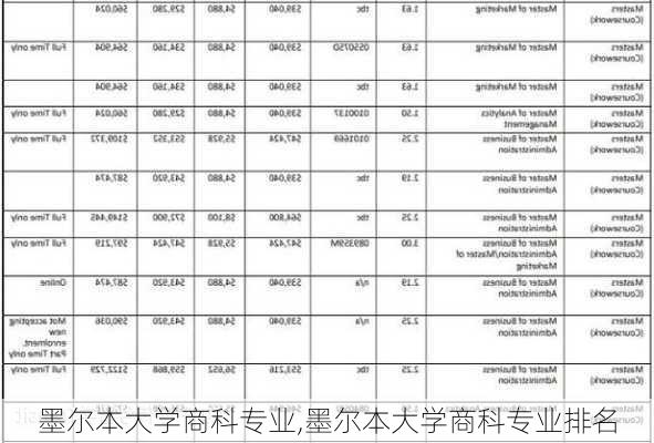 墨尔本大学商科专业,墨尔本大学商科专业排名