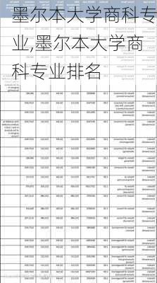 墨尔本大学商科专业,墨尔本大学商科专业排名