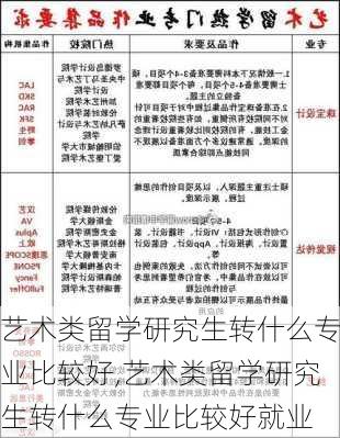 艺术类留学研究生转什么专业比较好,艺术类留学研究生转什么专业比较好就业