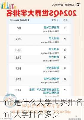 mit是什么大学世界排名,mit大学排名多少