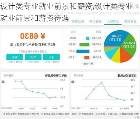 设计类专业就业前景和薪资,设计类专业就业前景和薪资待遇