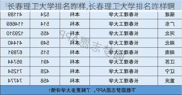 长春理工大学排名咋样,长春理工大学排名咋样啊