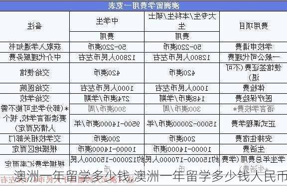 澳洲一年留学多少钱,澳洲一年留学多少钱人民币