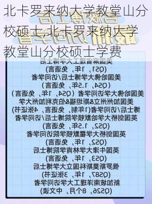 北卡罗来纳大学教堂山分校硕士,北卡罗来纳大学教堂山分校硕士学费