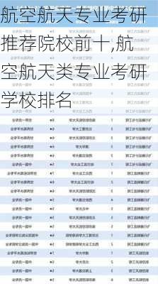 航空航天专业考研推荐院校前十,航空航天类专业考研学校排名