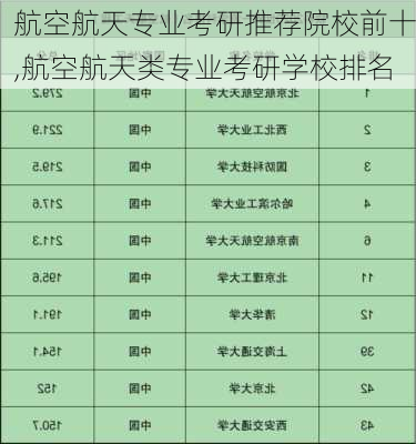 航空航天专业考研推荐院校前十,航空航天类专业考研学校排名