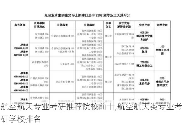 航空航天专业考研推荐院校前十,航空航天类专业考研学校排名