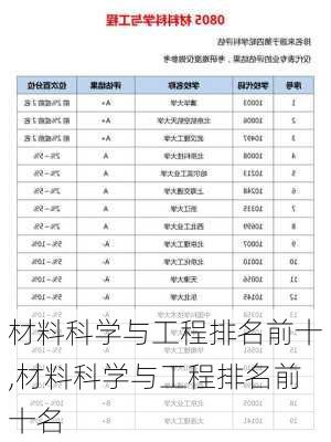 材料科学与工程排名前十,材料科学与工程排名前十名