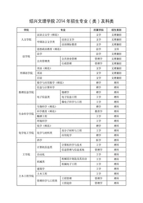 大学文科所有专业介绍,大学文科所有专业介绍怎么写