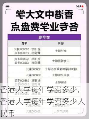 香港大学每年学费多少,香港大学每年学费多少人民币