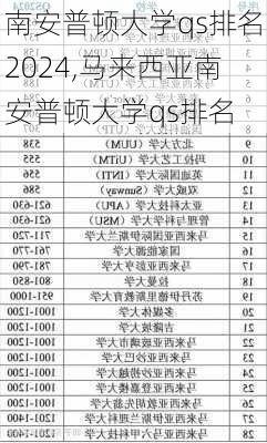 南安普顿大学qs排名2024,马来西亚南安普顿大学qs排名