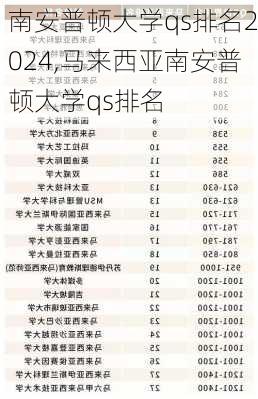 南安普顿大学qs排名2024,马来西亚南安普顿大学qs排名