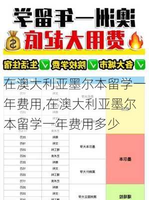 在澳大利亚墨尔本留学一年费用,在澳大利亚墨尔本留学一年费用多少