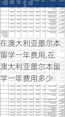 在澳大利亚墨尔本留学一年费用,在澳大利亚墨尔本留学一年费用多少